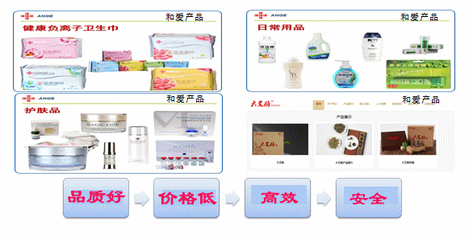 和愛BMC 巔峰傳統營銷，以互聯網探索新模式，做分享經濟引領者與生物技術推廣的先鋒